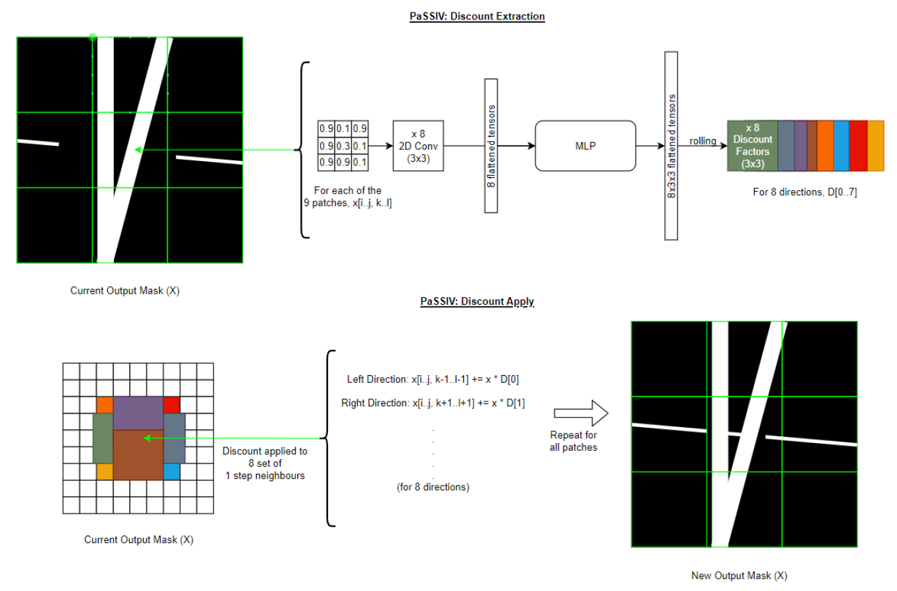 PaSSIV Model Block