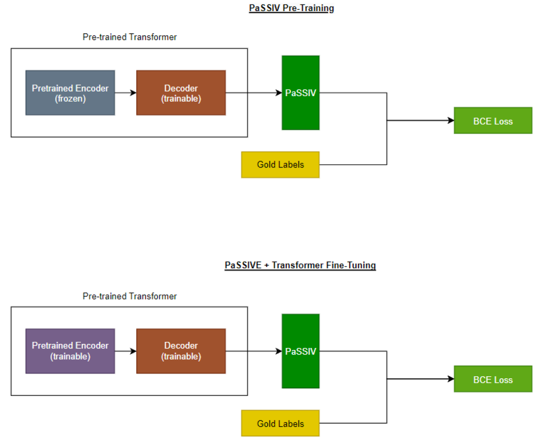 PaSSIV Model