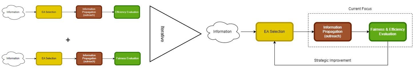 OT SIM Pipeline