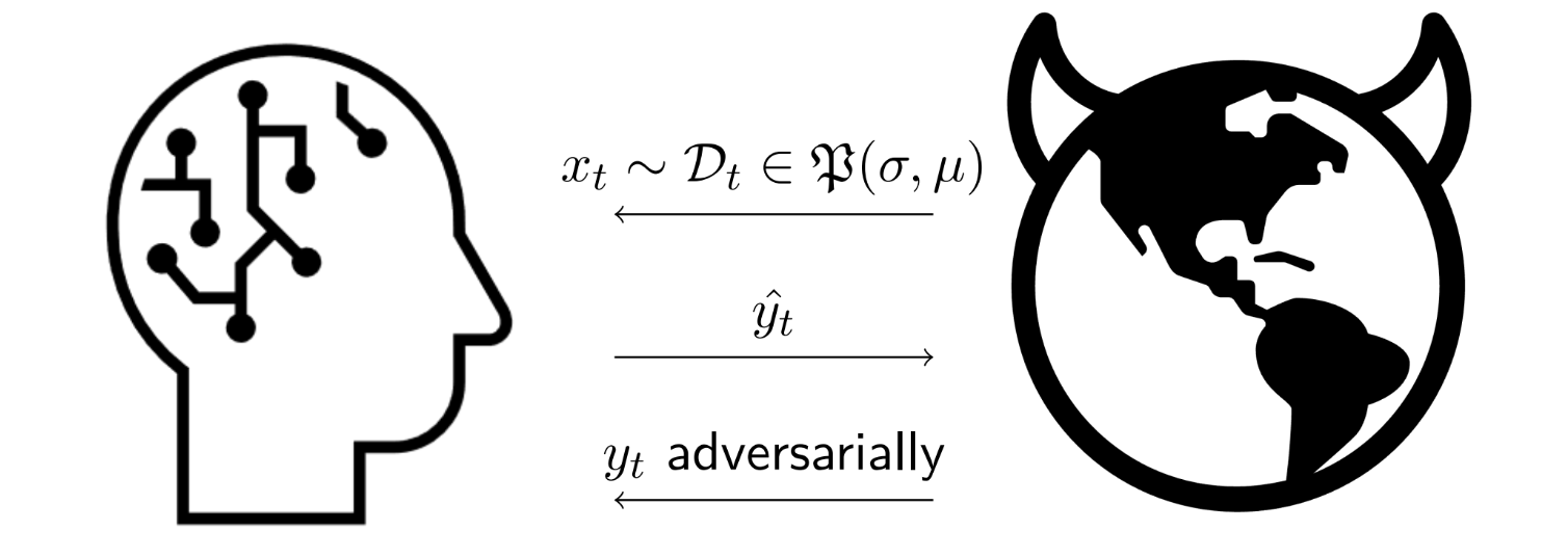 Adversarial Online Learning